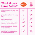Lume Whole Body Deodorant - Smooth Solid Stick - 72 Hour Odor Control - Doctor Developed - Aluminum Free. Baking Soda Free and Skin Loving - 2.6 Ounce (Pack of 2) (Fresh Alpine)
