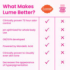 Lume Whole Body Deodorant - Smooth Solid Stick - 72 Hour Odor Control - Aluminum Free. Baking Soda Free and Skin Safe - 2.6 Ounce (Pack of 2) (Lavender Sage)