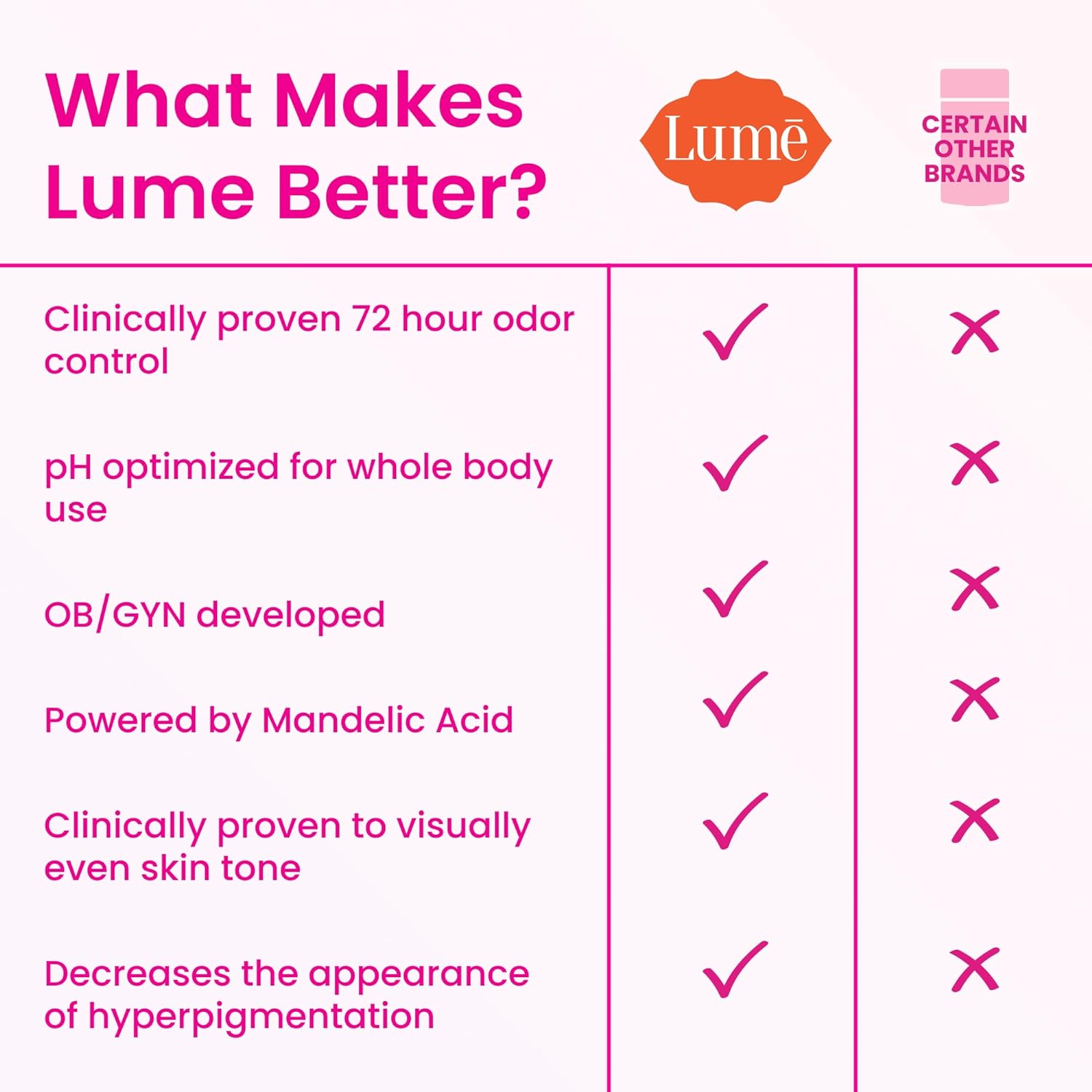 Lume Whole Body Deodorant - Smooth Solid Stick - 72 Hour Odor Control - Aluminum Free. Baking Soda Free and Skin Safe - 2.6 Ounce (Pack of 2) (Lavender Sage)