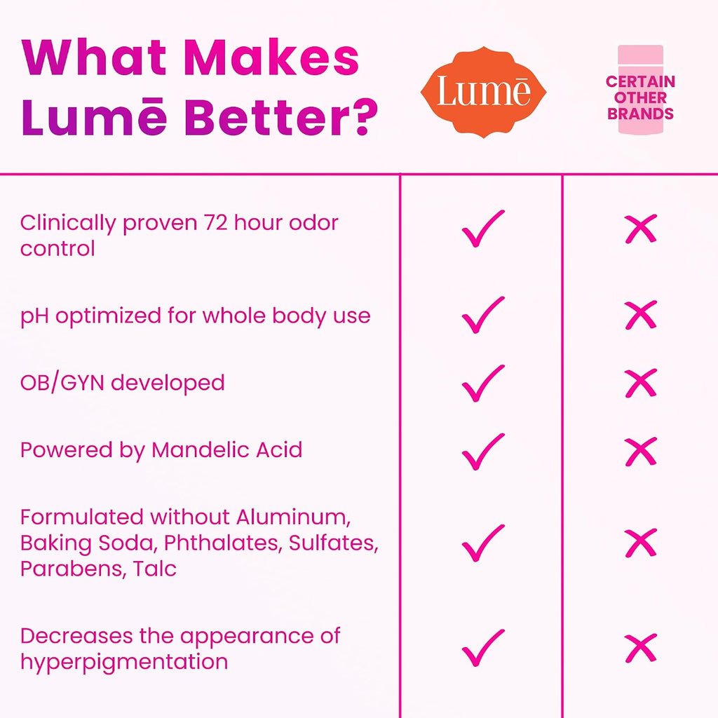 Lume Whole Body Deodorant - Invisible Cream Stick - 72 Hour Odor Control - Doctor Developed - Aluminum Free. Baking Soda Free and Skin Loving - 2.2 Ounce (2 pack) (Soft Powder & Clean Tangerine)